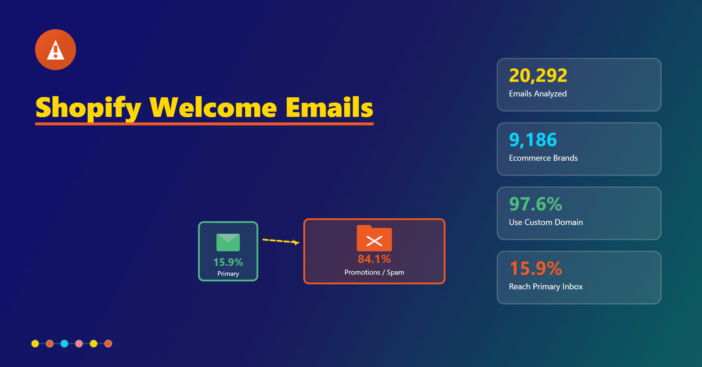 shopify-welcome-email-deliverability-featured